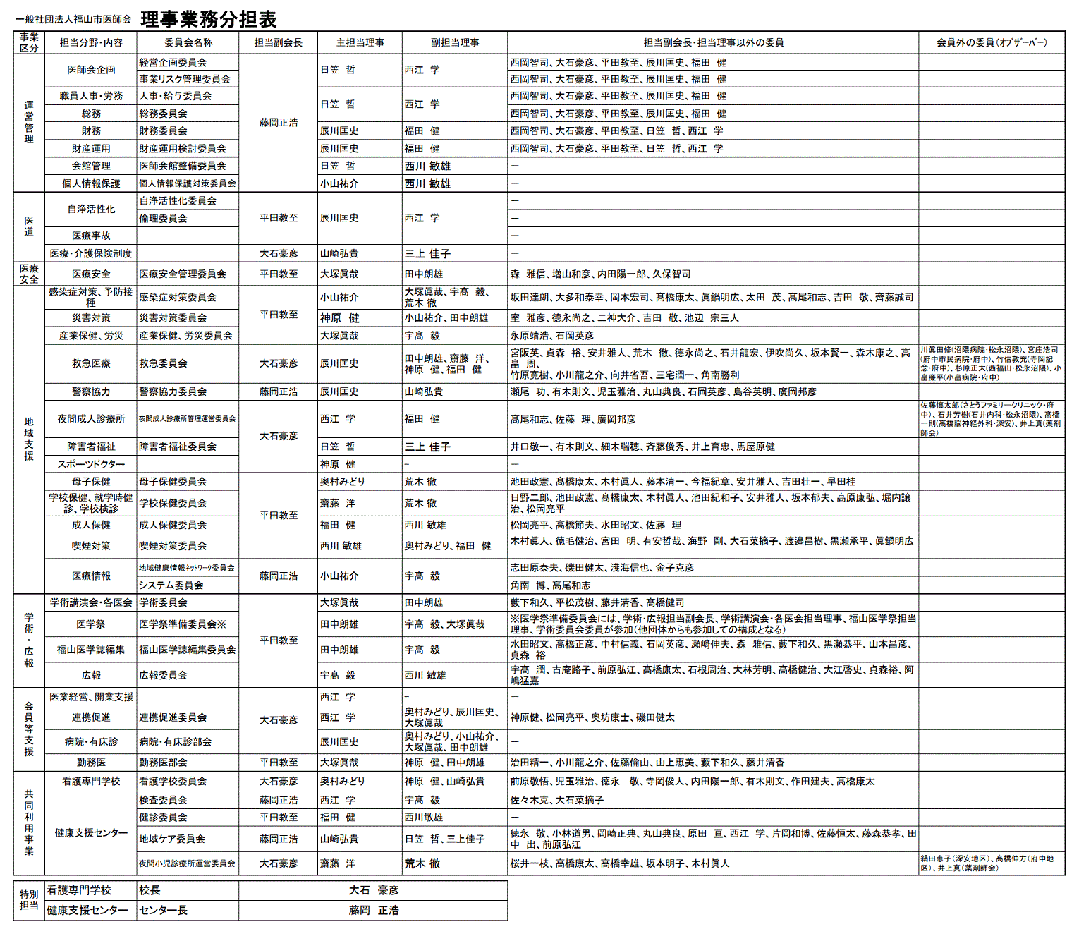 https://www.fmed.jp/cnt/info/assets/images/committee_members.gif