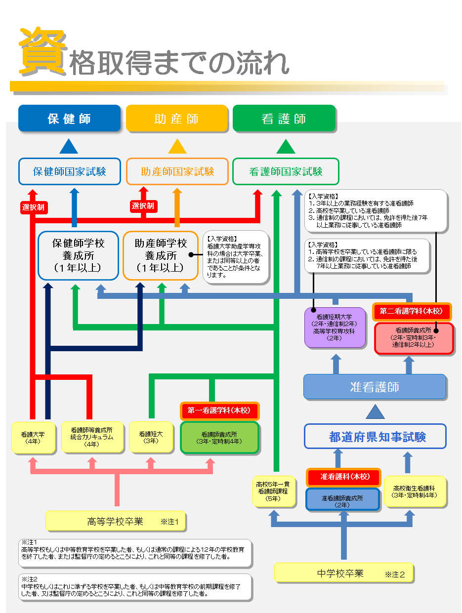 看護師への道 福山市医師会看護専門学校