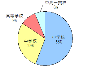 内訳