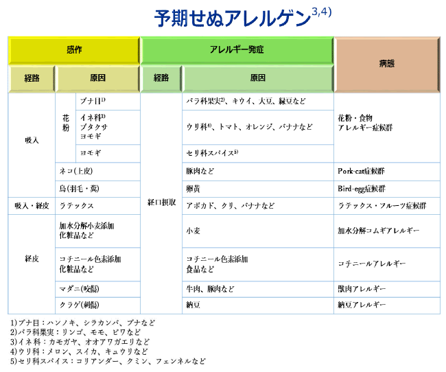 topics_allergen_002.gif