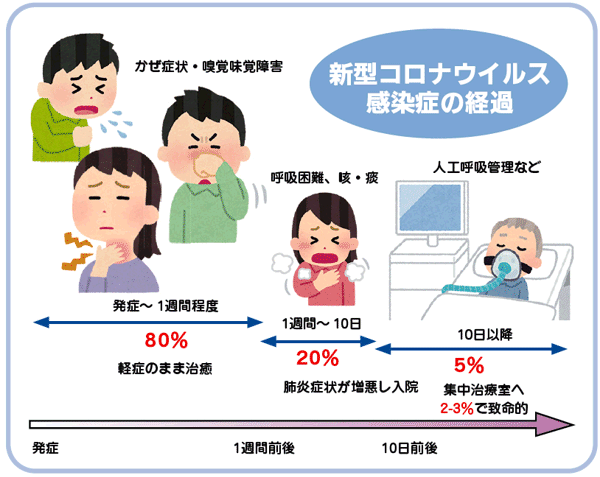 ウイルス 感染 症状 コロナ 初期 新型コロナウイルスの初期症状とは？感染者が語る発症例・経過まとめ